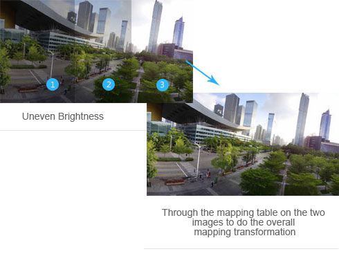 Image Brightness and Color Balance Processing圖片