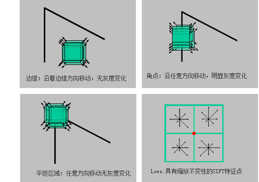 關(guān)于全景攝像機(jī)匹配點(diǎn)選取與標(biāo)定圖片